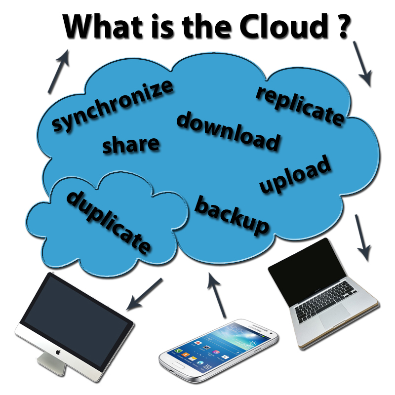 What is the cloud